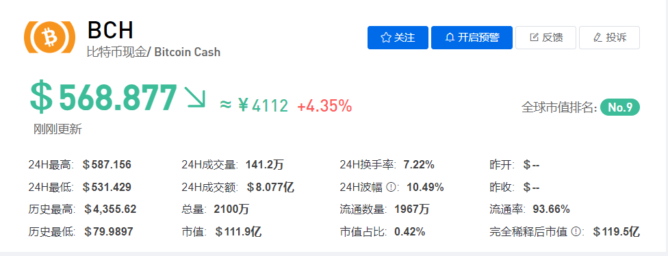 bch幣價格,BCH幣價格，探索數(shù)字貨幣的未來價值