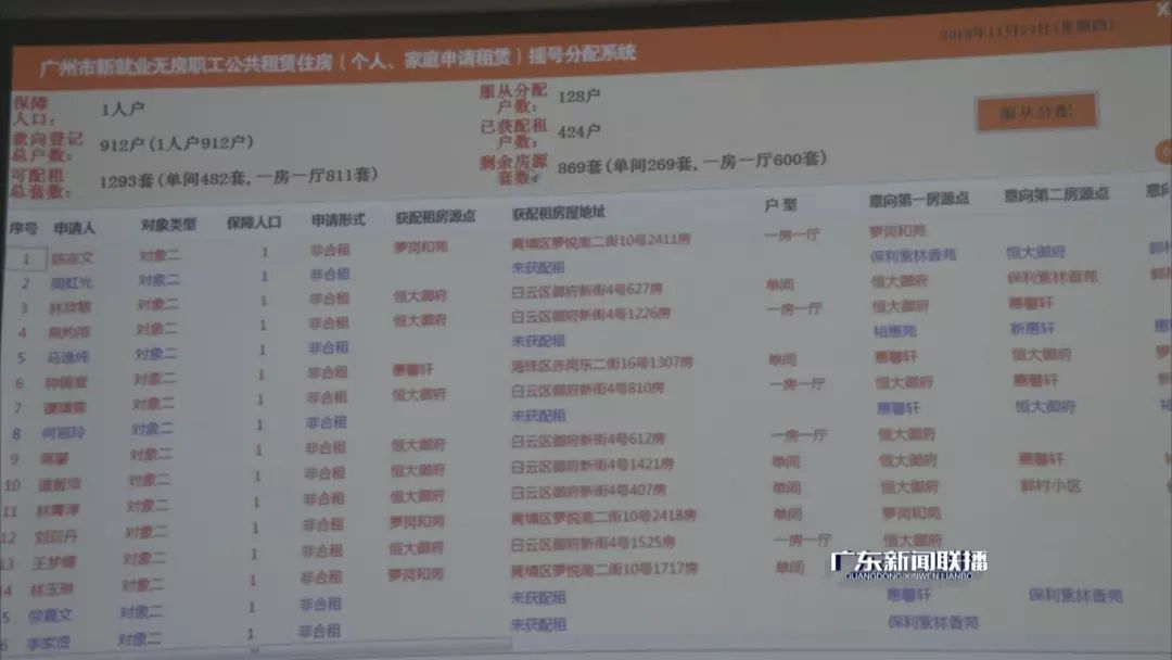 椒江公租房最新動態(tài)揭秘??