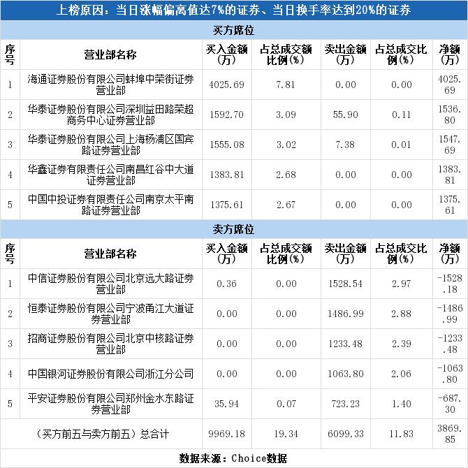 瑞達(dá)期貨上市，最受益股探析