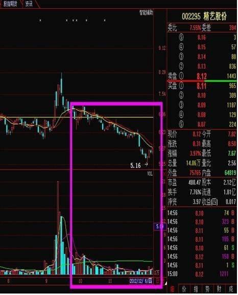 300052股票行情深度解析