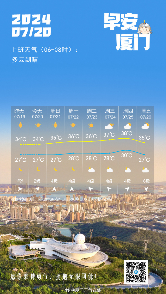 廈門今日天氣探索，氣候魅力的展現(xiàn)