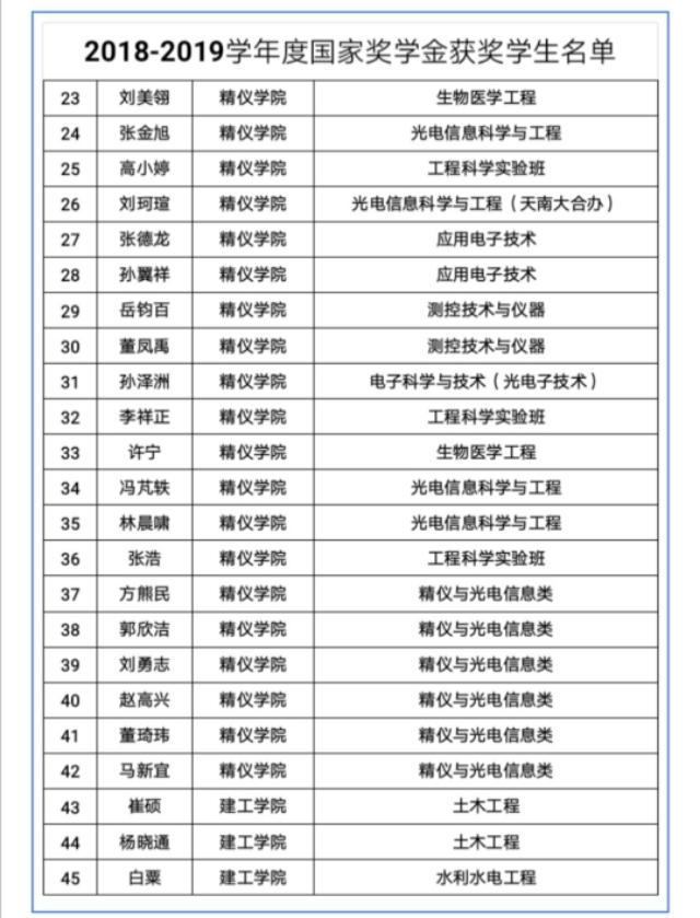 天津大學(xué)日常小確幸新鮮報(bào)道