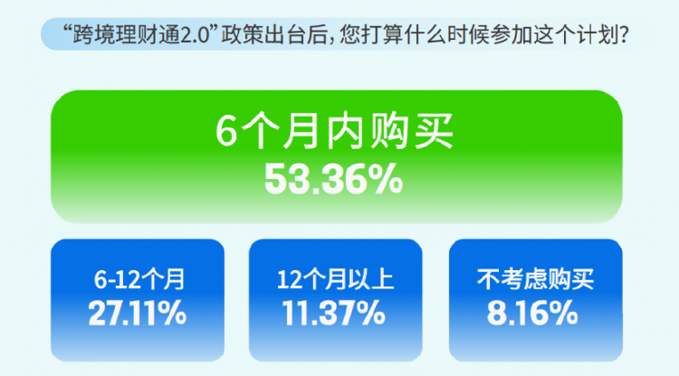 最新網絡調查揭示網民真實心聲