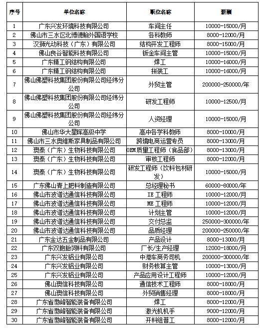 三區(qū)最新司機(jī)招聘信息匯總